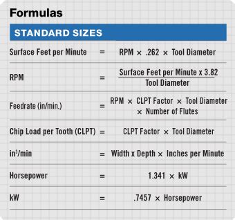 algebra and cnc machines|machining machine shop calculator.